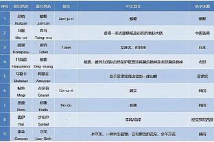 开云app官网入口网址是多少啊截图4