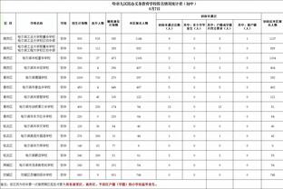 米尔纳23个不同年份在英超出场，追平吉格斯创造的纪录