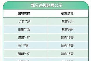 表现不错！里夫斯9中3&7罚全中拿到15分7板6助 正负值+25全场最高